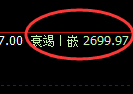 股指50：2小时试仓高点精准回撤，且极端运行