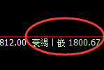 玻璃：日线结构精准冲 高回落，完整的日线回撤结构