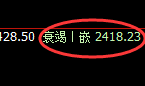 甲醇：试仓高点精准展开极端大幅回撤