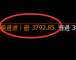 沥青：4小时高点精准展开大幅回撤洗盘