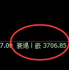 沥青：4小时高点精准展开大幅回撤洗盘