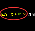 液化气：回补高点精准进入大幅冲高回落