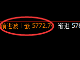 PTA：4小时结构精准展开单边极端回撤