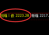 焦炭：日线结构高点精准展开单边快速下行