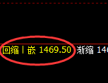 焦煤：回补结构精准触及并弱势下行