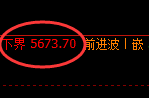 PTA：试仓低点精准加速拉升