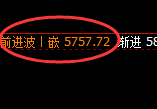 PTA：试仓低点精准加速拉升