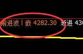 乙二醇：4小时结构精准 展开逆势修正