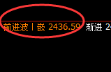 甲醇：4小时结构精准无误实现快速修正