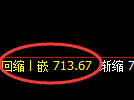 铁矿石：修正高点，精准展开宽幅洗盘