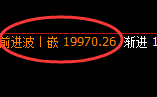 恒指：系统次高点精准触及并大幅回撤