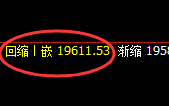 恒指：系统次高点精准触及并大幅回撤