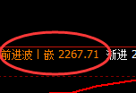 焦炭：日线结构修正高点精准展开冲高回落