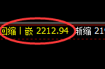 焦炭：日线结构修正高点精准展开冲高回落