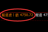 液化气：试仓高点精准实施快速冲高回落