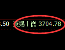 沥青：试仓结构精准冲高回落并进入回补