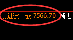 聚丙烯：宽幅回补结构精准展开快速洗盘