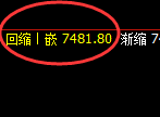 聚丙烯：宽幅回补结构精准展开快速洗盘