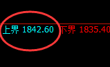 玻璃：跌超2.5%，试仓高点精准展开修正洗盘结构