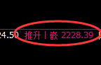 焦炭：4小时结构延续区间精准快速洗盘