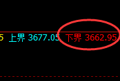 螺纹：试仓低点，精准开启修正洗盘运行结构