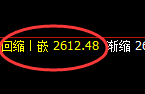 股指50：2小时结构精准进入区间宽幅振荡