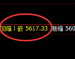 PTA：日线结构精准低点触及并强势拉升