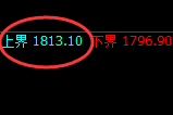 玻璃：跌超2%，试仓高点精准加速下行