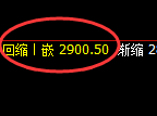 菜粕：回补结构精准展开区间振荡