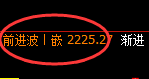 焦炭：4小时结构精准延续快速洗盘