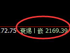 焦炭：4小时结构精准延续快速洗盘