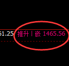 焦煤：日线结构精准展开全过程冲高回落