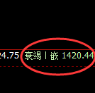 焦煤：日线结构精准展开全过程冲高回落