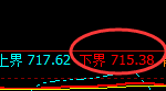 铁矿石：日线结构精准冲高回落并进入4小时快速洗盘