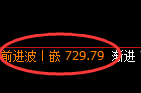 铁矿石：日线结构精准冲高回落并进入4小时快速洗盘