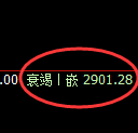 菜粕：涨近2%，日线洗盘低点精准展开强势拉升