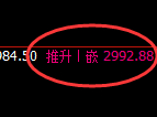 菜粕：涨近2%，日线洗盘低点精准展开强势拉升