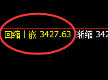 豆粕：日线回撤低点精准展开直线强势拉升