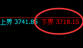 热卷：4小时周期精准进入宽幅快速洗盘