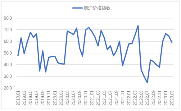 4月钢铁PMI显示： 供需两端有所收紧 钢铁行业旺季不旺