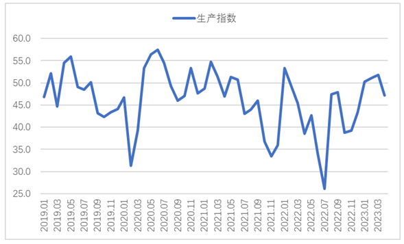 4月钢铁PMI显示： 供需两端有所收紧 钢铁行业旺季不旺