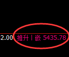 PTA：跌超3%，4小时结构高点精准加速回撤