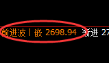 股指50：2小时结构低点精准展开强势拉升