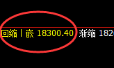 沪铝：日线结构精准进入极端宽幅波动