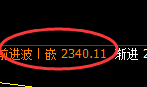 甲醇：4小时结构高点，精准实现快速冲高回落