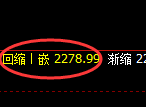 甲醇：试仓高点，精准展开区间振荡