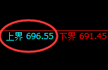 铁矿石：跌超3%，试仓高点精准触及并加速回撤