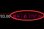 股指50：2小时结构精准实现快速冲高回落