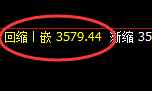 热卷：4小时高点精准展开极端快速回撤