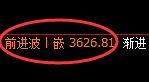 螺纹：精准延续4小时快速洗盘结构